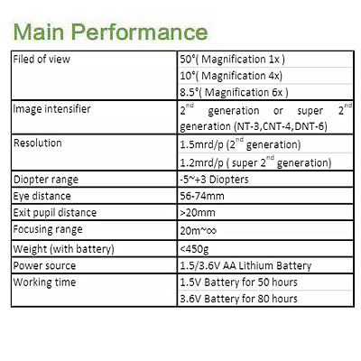 Military Tactical Multifunctional Night Vision Camera